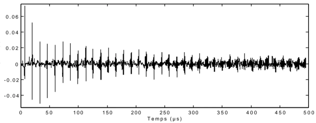 Figure 3 : Signal acquis sur un cylindre d’acier de diamètre 25 mm.