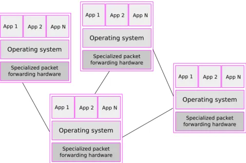 Figure 1.8: A closed Internet architecture.