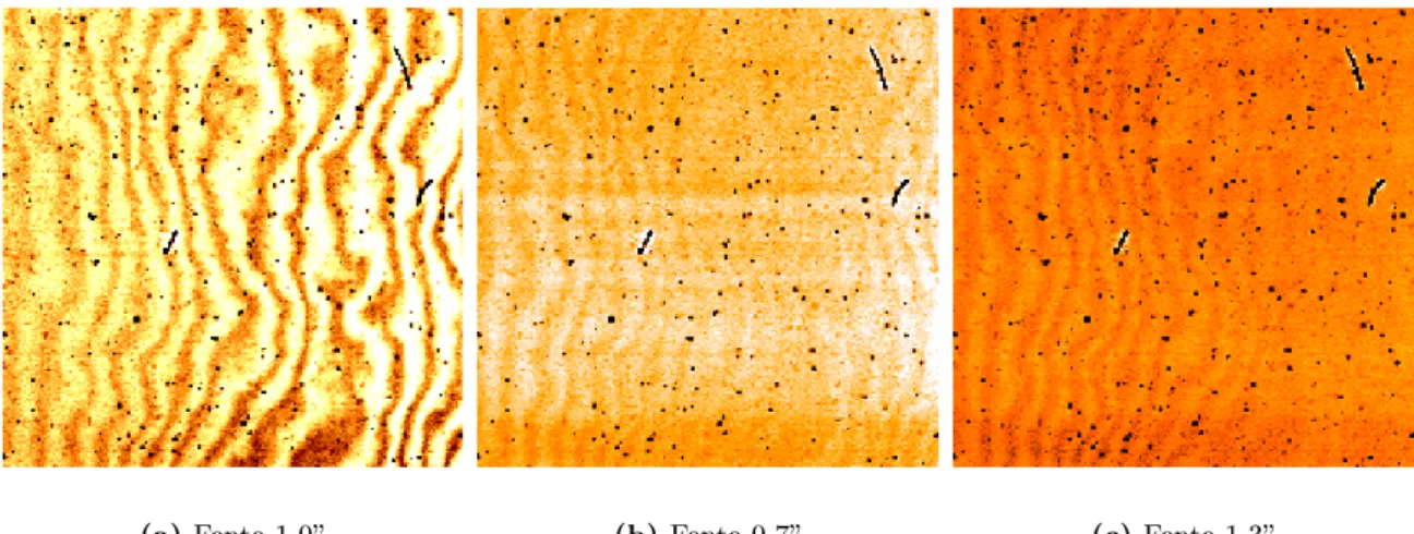 Fig. 3.10: Comparaison des franges d'interférences obtenues aux grands λ, en fonction de la longue fente utilisée
