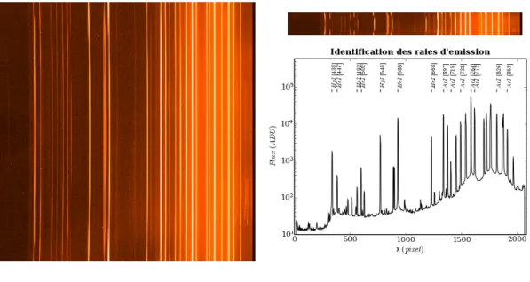 Fig. 3.11: À gauche : Spectrogramme brut des lampes à arc. À droite : Spectrogramme ana- ana-morphosé rendant visible la distorsion optique (haut)