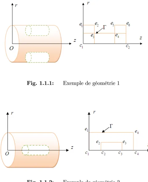 Fig. 1.1.1: Exemple de géométrie 1