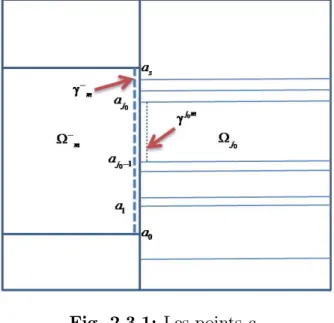 Fig. 2.3.1: Les points a j