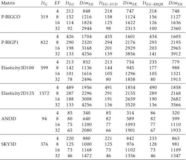 Table 2.2 – Comparison between inexact breakdowns detection methods. It Method stands