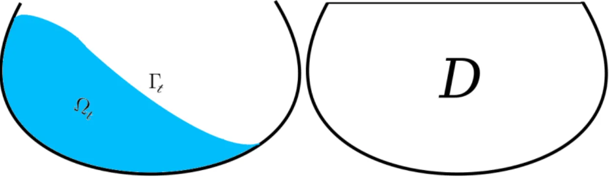 Figure 2.2: An incompressible Newtonian fluid on a curvy bottom (left) and the computational domain D considered for the simulation of the fluid (right).