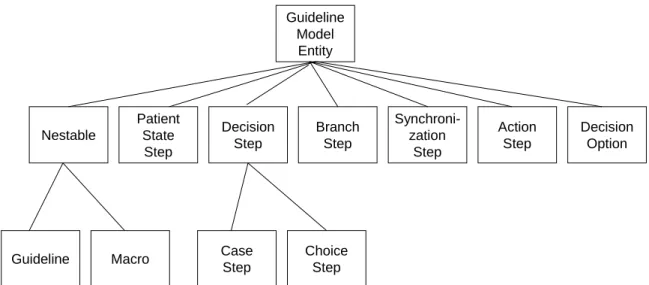 Figure 2.6 – Vue globale des principales classes de la version 3 de GLIF. 