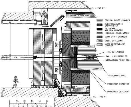 Figure 2.3: A cross-sectional view of one half of the CDF II detector.