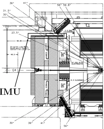 Figure 2.17: Intermediate MUon system IMU. The diagonally hatched area in the