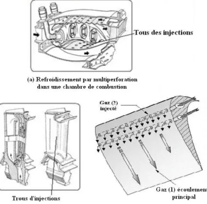 Figure 1.8 : Refroidissement par film, [07]. 