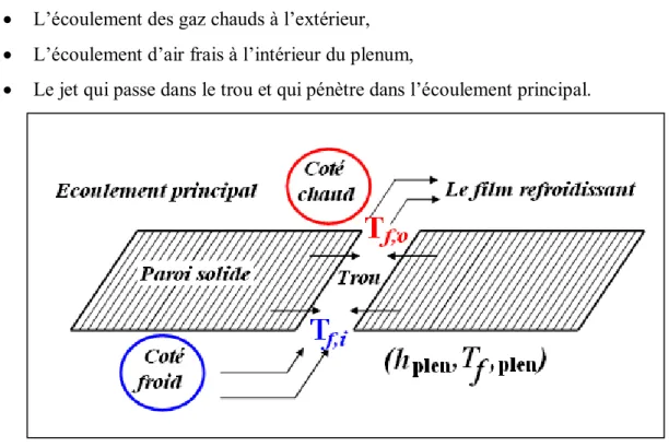 Figure 1.13 : Processus de refroidissement internes et externes, Falcoz, C[02]. 
