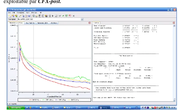 Figure 3.6: Lancement des calculs et contrôle de la convergence par le ‘SOLVER’ 