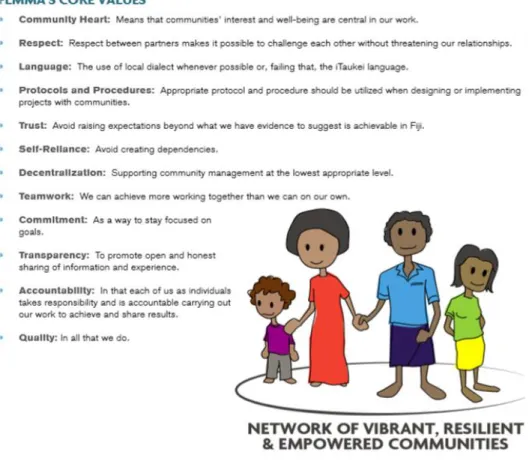 Figure 9 : Les valeurs défendues par le FLMMA, crédit : documentation du FLMMA,   Working with Governement towards a better Fidji, p.11 