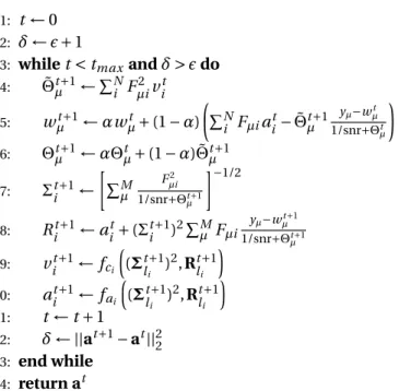 Figure 4.6 – The approximate message-passing algorithm with damping controled by 0 ≤ α < 1.
