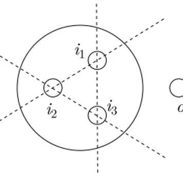Figure 6.1 – Sextic with real scheme h1 t 1h3ii orientation for the non-empty oval, we get i 1 &lt; i 2 , i 2 &lt; i 3 and i 1 &lt; i 3 .
