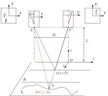 Figure 1 shows the optical setup: the camera and the pro- pro-jector are chosen to be arranged in the parallel–optical-axes geometry, i.e., their optical axis are parallel to each other and separated by a length D
