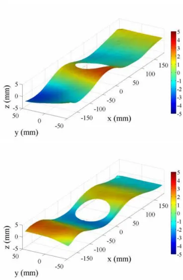 Fig. 3: Evidence of the trapped mode resonances: (h T (x, y, t) − h T (x, −y, t))/2 for some fixed y is displayed