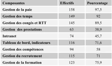 Tableau de bord, indicateurs  116  71,6 