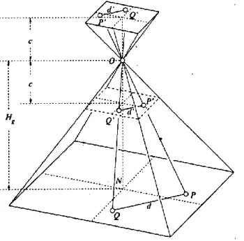 Figure 2.7 : Points et lignes de base dans une image nadir : centre de projection  O,  plan  de  l’image  en  prise  de  position,  plan  de  l’image  en  position  vue,  plan  au  sol,  point nadir N, distance principale c, hauteur au dessus du sol Hg , é