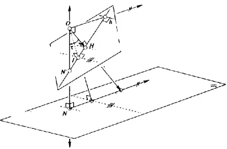 Figure 2.9. Vue horizontale (gauche) et verticale (droite) avec la ligne horizontale h,  les points qui disparaissent v1 et v2 et le point nadir N’