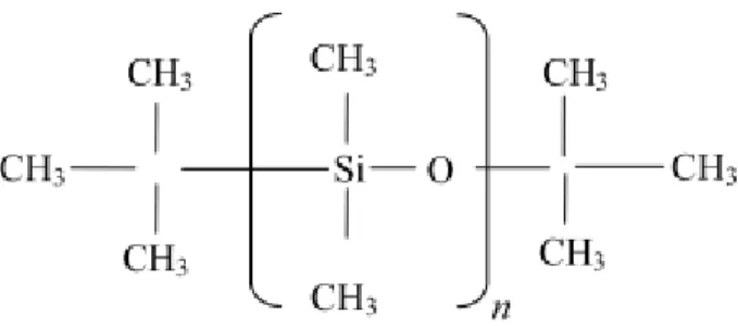 Figure 1.17 :  formule chimique du PDMS  Où n dépend du degré de réticulation. 