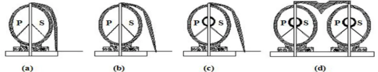 Fig. I .15. Types de coupleurs à remplissage constant