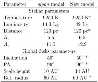 Table 3.8: Best-t and alpha model parame- parame-ters of the radiative transfer of IRS-48