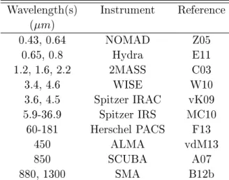 Table 3.4: Previously published photometry and spectra of ρ Oph IRS-48. Wavelength(s) Instrument Reference