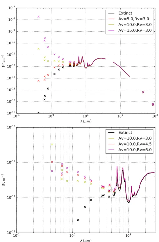 Figure 3.3: Left: Eect of a varying A v value on the IRS-48 SED data, having R v =3