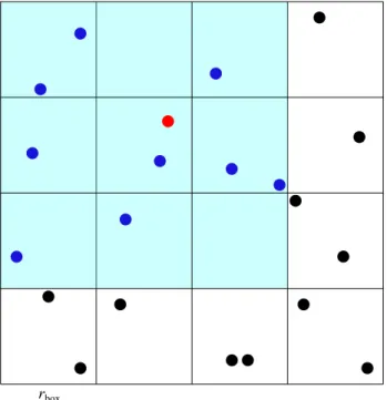 Figure 1.3: Two-dimensional interaction boxes. Space is divided in square boxes whose size is the effective correction range r box 