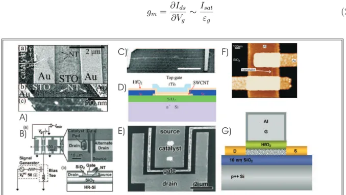 Tab. 2.2 – a) Isolant de haut ǫ r - Université du Maryland [91] , b) Université de Cornell [79], c) Long FET (157 µm)- Université du Maryland [92], d) Université de Pékin [103], e) NEC à Tsubuka (Japon) [94], f) Université de Delft [57], g) Université de Stanford [74]