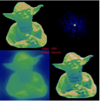 Figure 1.14: Illustration de l’intérêt de la déconvolution. Le gain en contraste est évident
