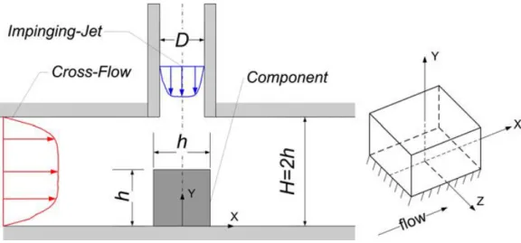 Figure - 1.27 : schéma représente la dimension du domaine de calcul et système de cordonnée locale