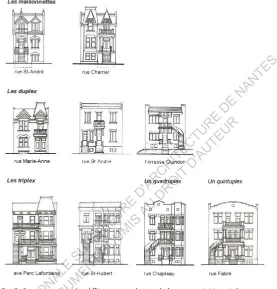 Fig 9. Représentation des différentes typologies de logements à Montréal ECOLE  NATIONALE  SUPERIEURE  D'ARCHITECTURE  DE  NANTES DOCUMENT SOUMIS AU DROIT D'AUTEUR