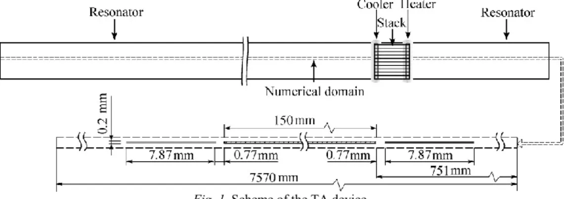 Fig. 1. Scheme of the TA device. 