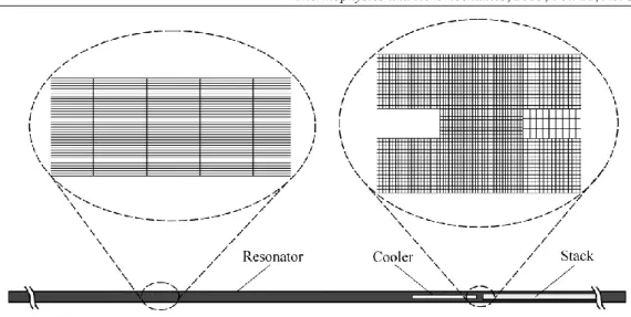 Fig. 2. Hexahedral refined and extended mesh. 