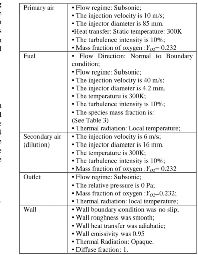 Table II: Inlet boundary conditions.  Primary air   • Flow regime: Subsonic;  
