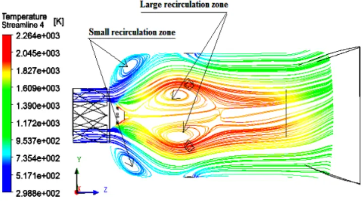 Fig. 9 Streamline of velocity field in combustor gas turbine,  Horizontal section 