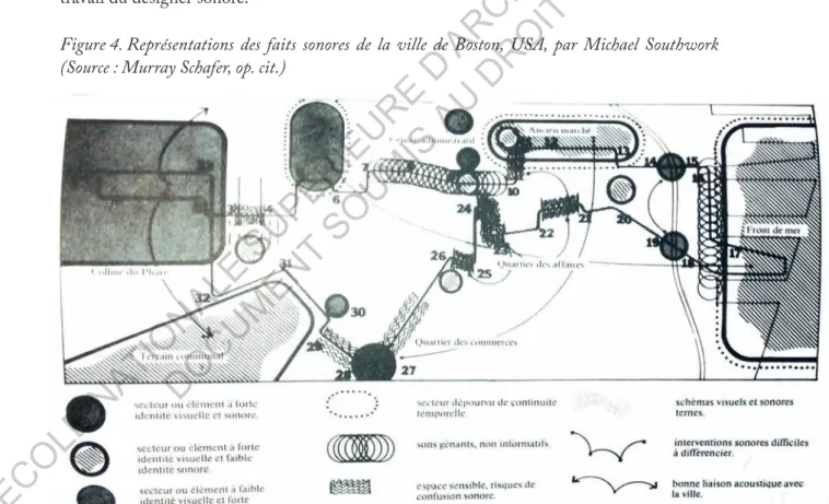 Figure 4. Représentations des faits sonores de la ville de Boston, USA, par Michael Southwork  (Source : Murray Schafer, op