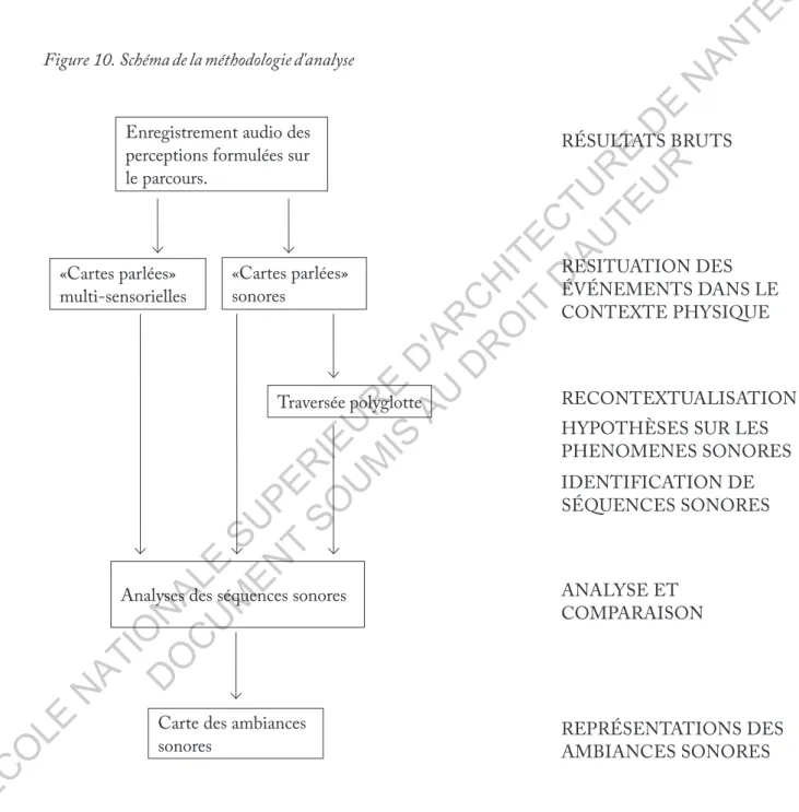 Figure 10. Schéma de la méthodologie d'analyse