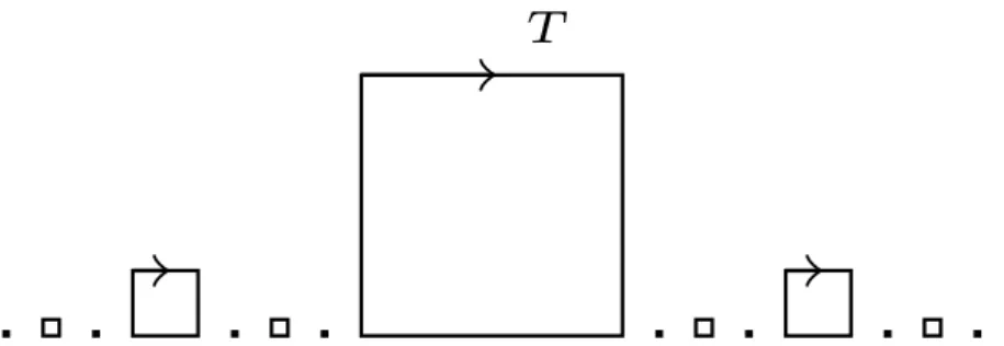 Figure 2.4: An integral current T defined using the complementary intervals to a Cantor set