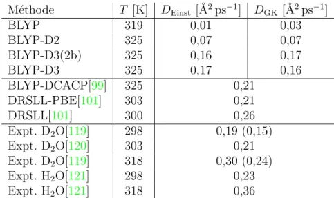 Table 2.3 – Comparaison des coefficients d’auto-diffusion calculés à partir des si- si-mulations avec la formule d’Einstein (D Einst ) et la formule de Green-Kubo (D GK ) avec des données expérimentales et des valeurs obtenues lors d’autres études  théo-ri