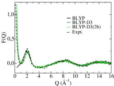 Figure 2.5 – Facteurs de structure (F(Q)) neutroniques des simulations BLYP, BLYP-D3(2b) et BLYP-D3 ainsi que celui expérimental issu de la diffusion de neutrons[ 122 ] pour des conditions supercritiques.