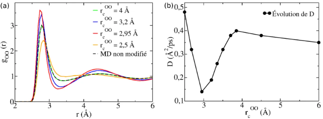 Figure 2.9 – (a) Fonctions de distribution radiale partielle oxygène-oxygène (g OO ) des simulations classiques avec différents rayons de coupure ainsi que celle  expéri-mentale issue de la diffusion de neutrons[ 118 ] pour des conditions ambiantes