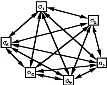 fig. 1  Système  modèle  d’un