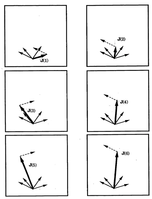fig.  3  L’algorithme  ’minover’  en  action. A  chaque  itération t,  on  ajoute au  vecteur  J(t)  le  pattern  auxiliaire  ~03BC  ayant  un  recouvrement