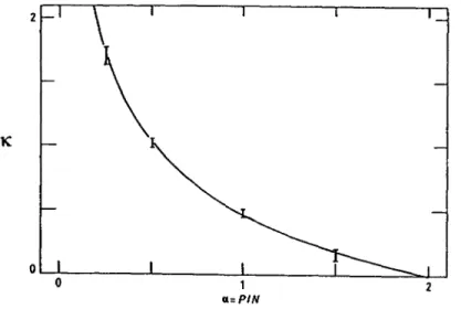 fig. 5  Stabilité  optimale  pour  des  patterns  aléatoires non-biaisés.  Ici