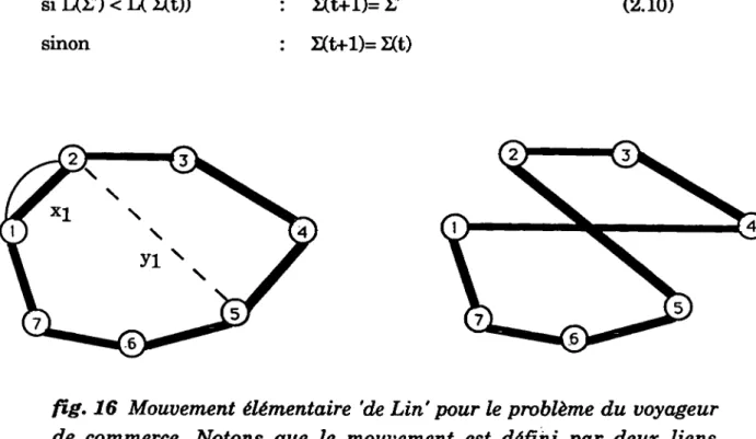 fig. 16  Mouvement élémentaire ’de  Lin’ pour  le  problème  du  voyageur