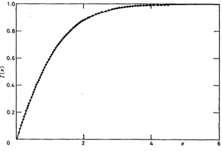 fig.  20  Prédiction  théorique  pour  la  distribution  intégrée  I(x)  des