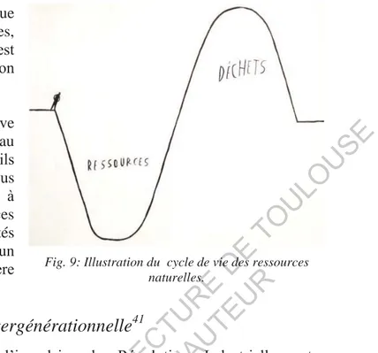 Fig. 9: Illustration du  cycle de vie des ressources  naturelles. 