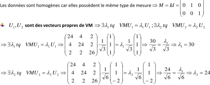 Fig. 2.4 : Représentation des individus dans l’espace réduit. 