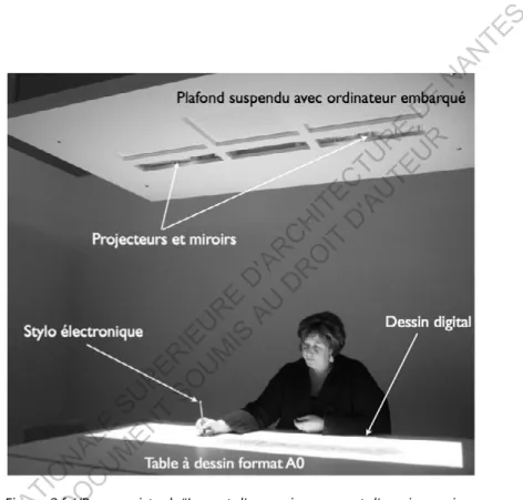 Figure 2. Bureau Virtuel 